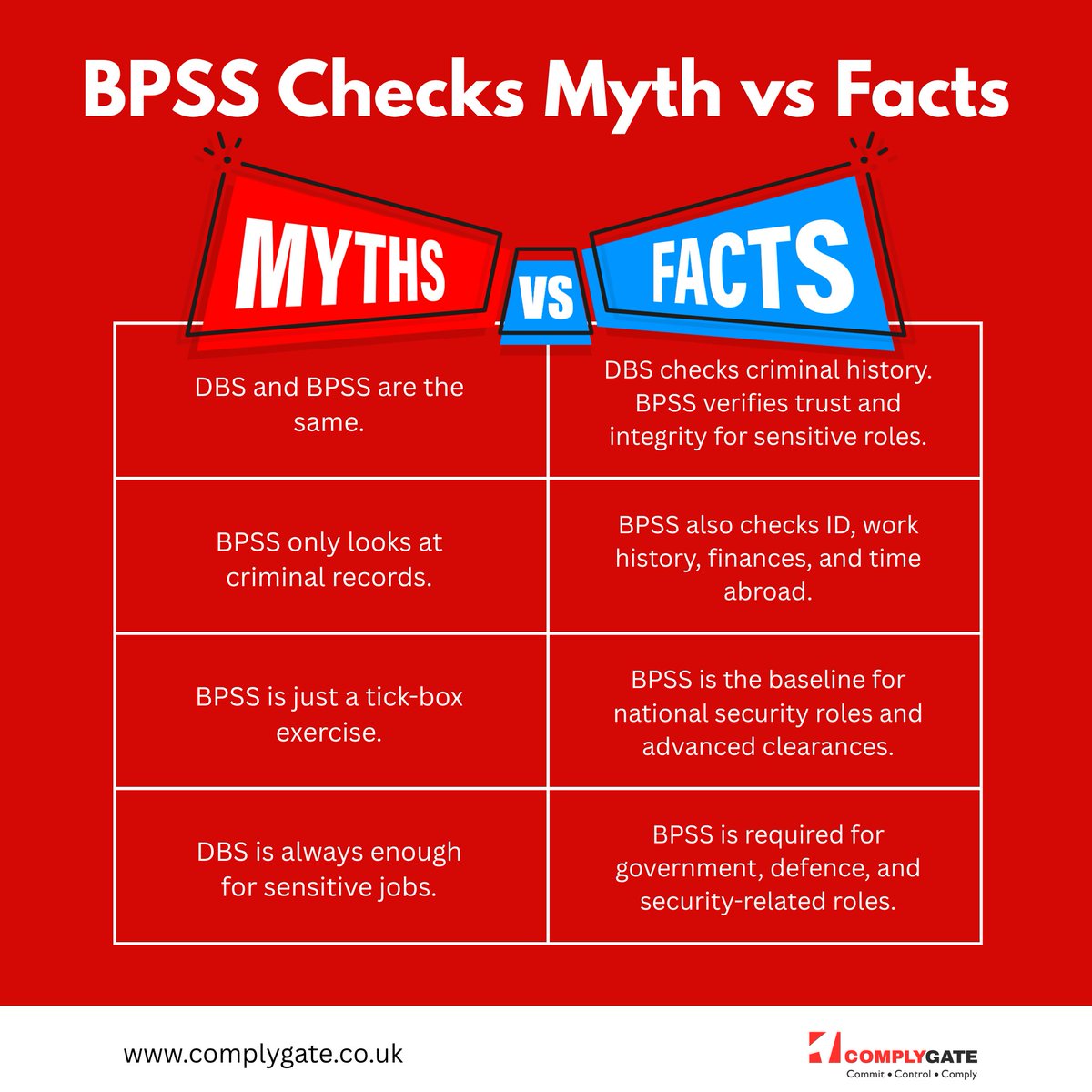 Complygate_'s tweet image. Think DBS and BPSS are the same? Think again.

Knowing the difference means smarter hiring, stronger compliance, and safer workplaces.

Clear the myths, strengthen your security.
Contact us for more information: complygate.co.uk/contact

#BackgroundScreening #BPSS #DBS