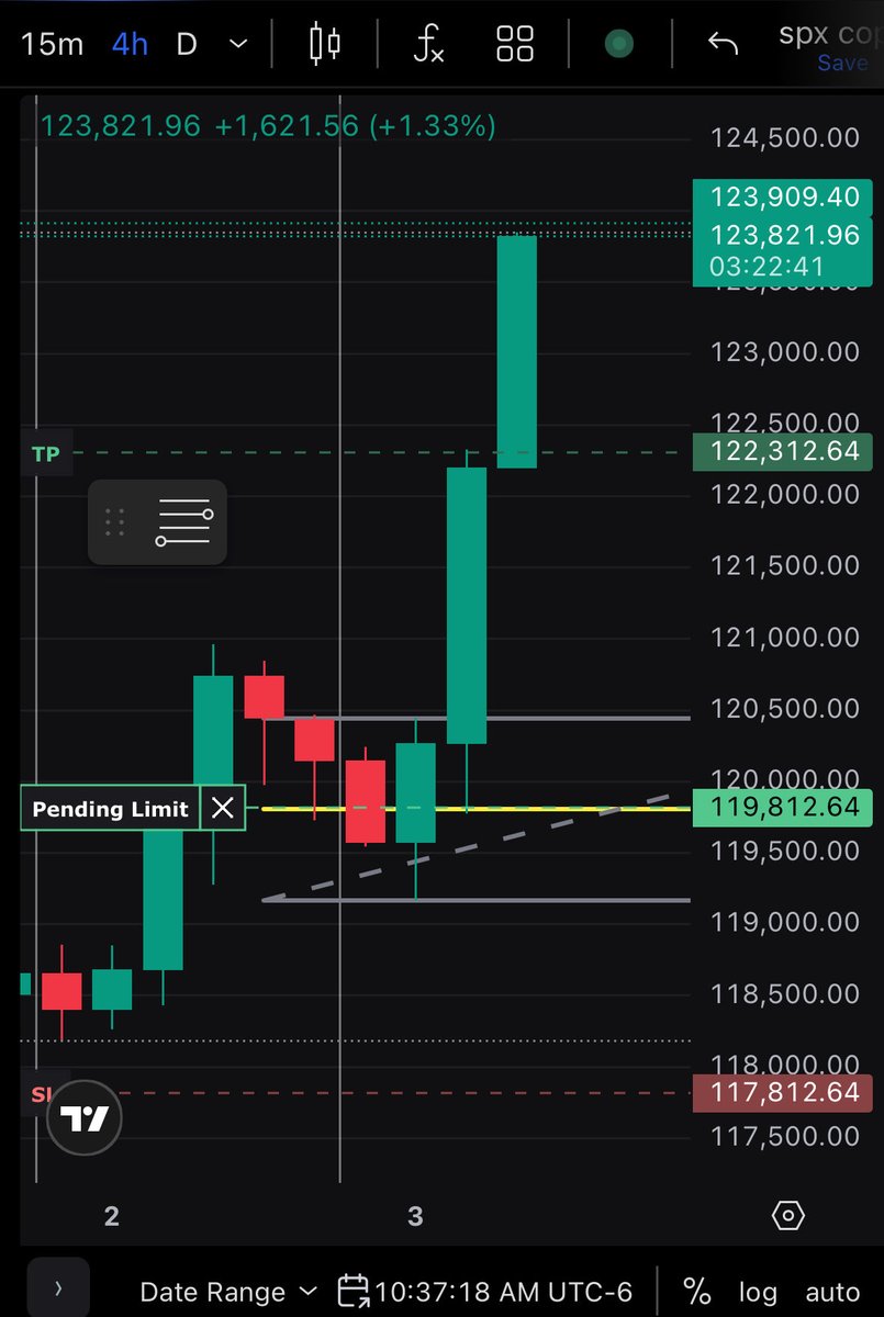 Look how much $BTC missed my order 🥹