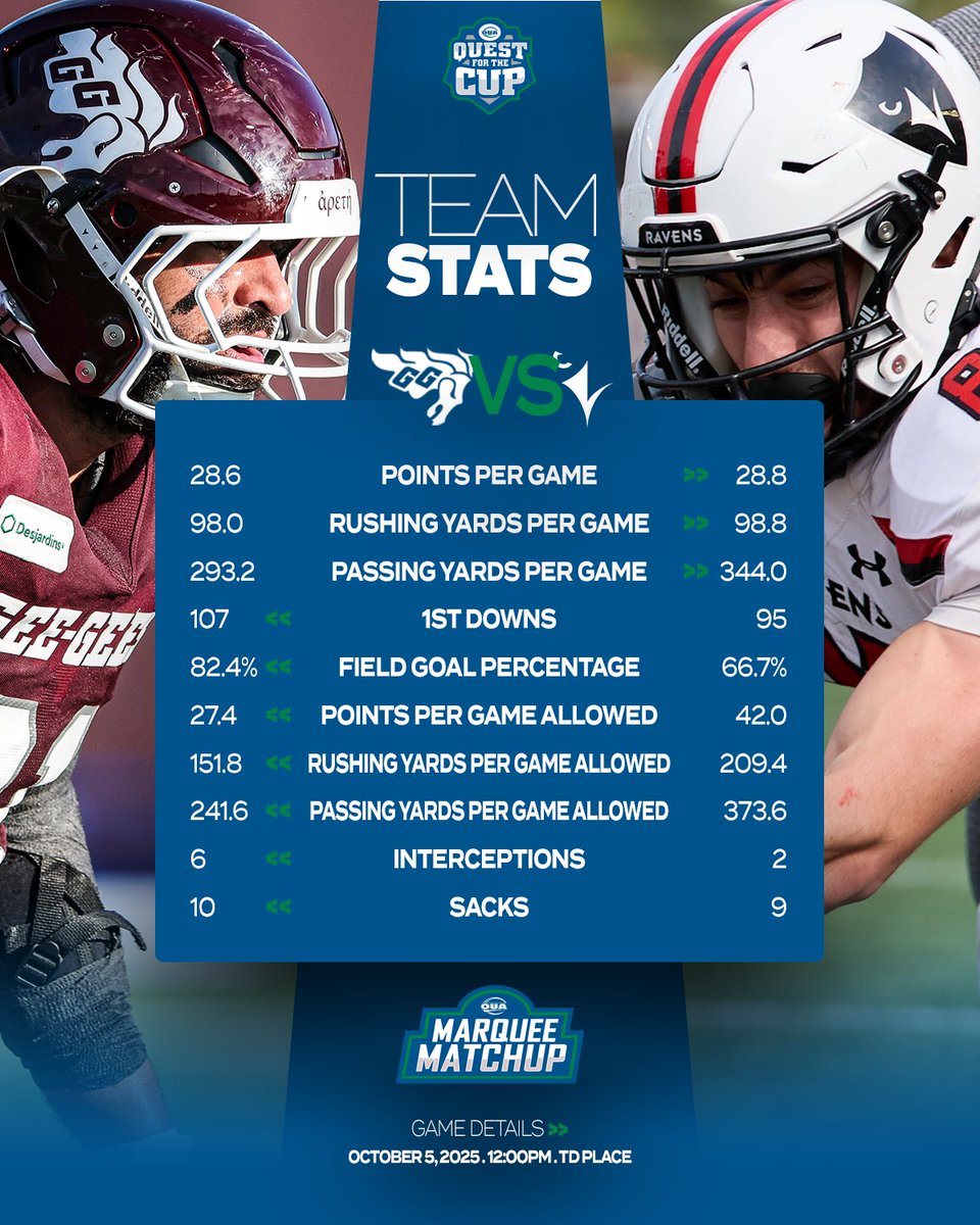 Ontario University Athletics tweet media