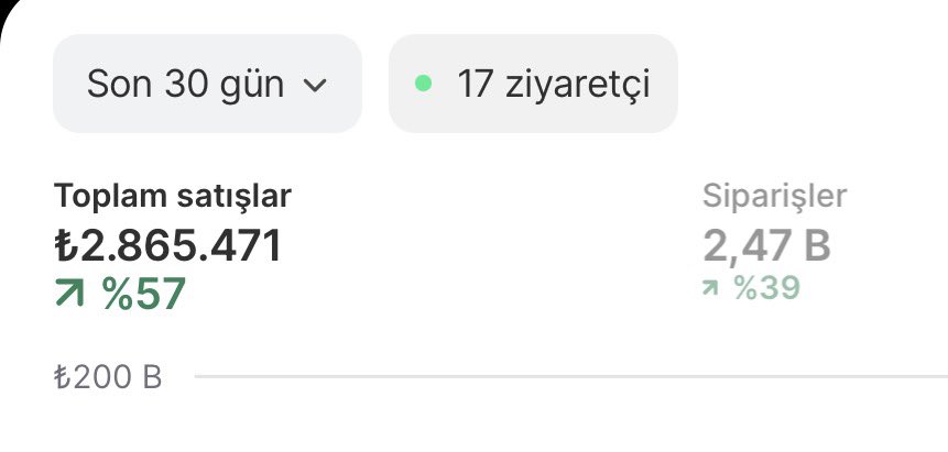 Q4 farkı görünüyor. Son günlerdeki satış artışının etkisi