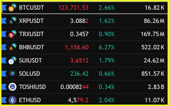 5DayCrypto tweet media