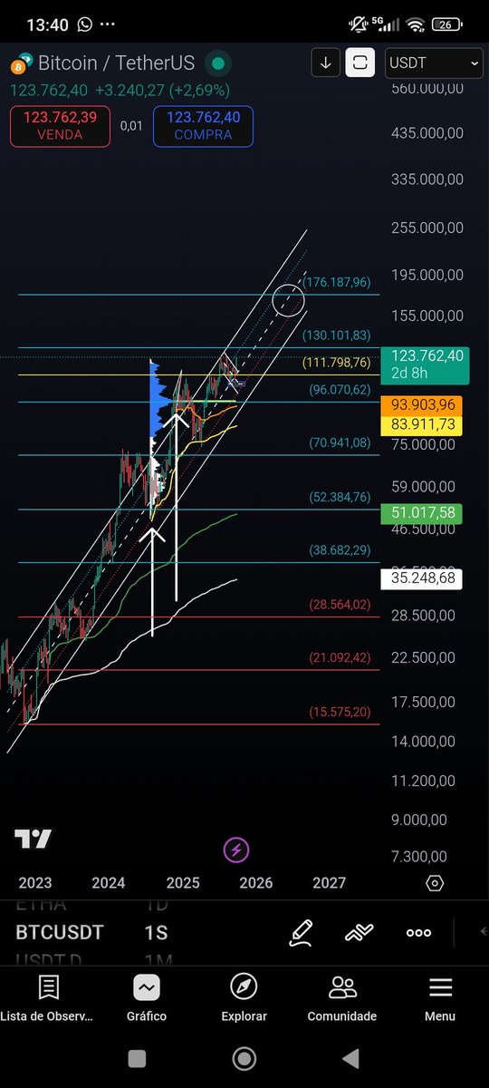 Se eu acredito 🫡 🫴