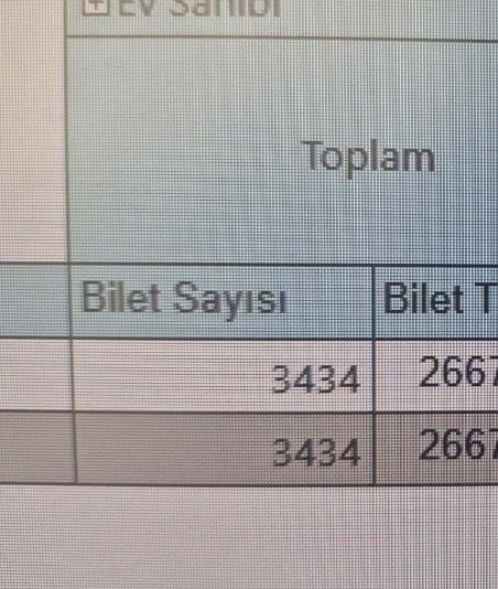 Arkadaşlar bu bize yakışmıyor, ruh geri dönüyor Fatih Tekke ve öğrencileri saha içerisinde bizi tatmin edecek toplar oynuyor bugün bu takımla galatasaray ve fenerin ensesindeyiz puan durumunda hata yapılabilir 25 yaş takımın ortalaması hata yapılmasından doğal bi olay yok ama biz