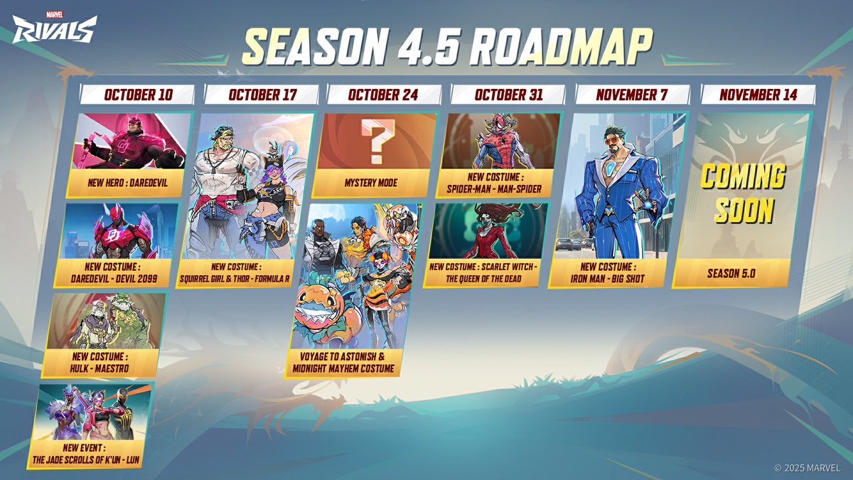 AngrodTralari's tweet photo. Y luego hay gente que se pregunta la razón por la que Marvel Rivals está bajando de jugadores.

Roadmap Season 4.5: New costume, New costume, New costume, New costume, New costume, New costume, New costume, New costume 😂 https://t.co/3nnRNzZkQb