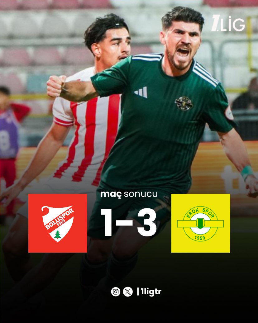 1ligtr's tweet photo. 𝐌𝐀𝐂̧ 𝐒𝐎𝐍𝐔𝐂𝐔 | Boluspor 1-3 Esenler Erokspor 

⬆️ Esenler Erokspor konuk olduğu Boluspor’u 1-3 mağlup etti ve maç fazlası ile liderliğe yükseldi. https://t.co/JXwyHsyAr4