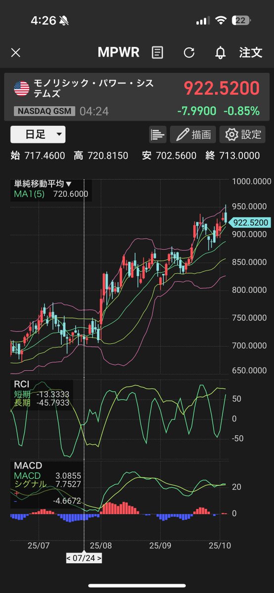 💹 est-usswingv1
MPWR Monolithic Power Systems：+27.20%
#米国株EST銘柄