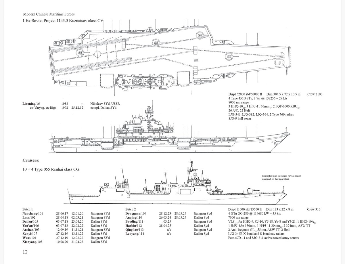 Most Comprehensive Unclassified Order of Battle for #China’s #Sea Services! “Modern Chinese Maritime Forces”—1 October 2025 ed.—Includes New Shuiqiao-class LPU Bridge Barges!

Available here: wargamevault.com/en/product/443…

Preview sample content: bit.ly/ChinaMaritime

As we wind