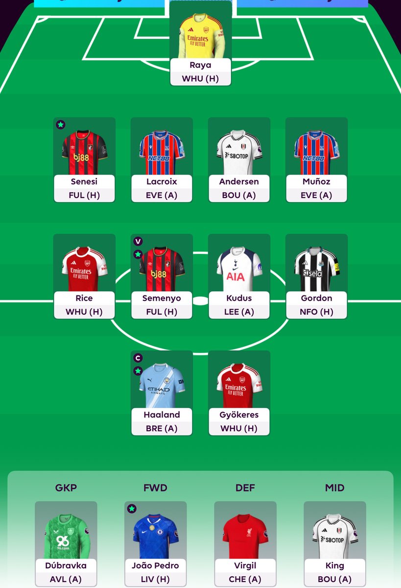 #GW7 🔒

Haaland ©️
Gakpo ♻️ Gordon  
OR: top1mln 🤮🤮🤮 still shit but its going up 💪💪
🏦 1.4mln£ itb 

Another GW going further with Norwegian Robot 🤖 
Joao Pedro and VVD at the bench 🥶
Green arrow for everyone and have a great GW

#FPL #FPLCommunity #jakgractoznajlepszymi