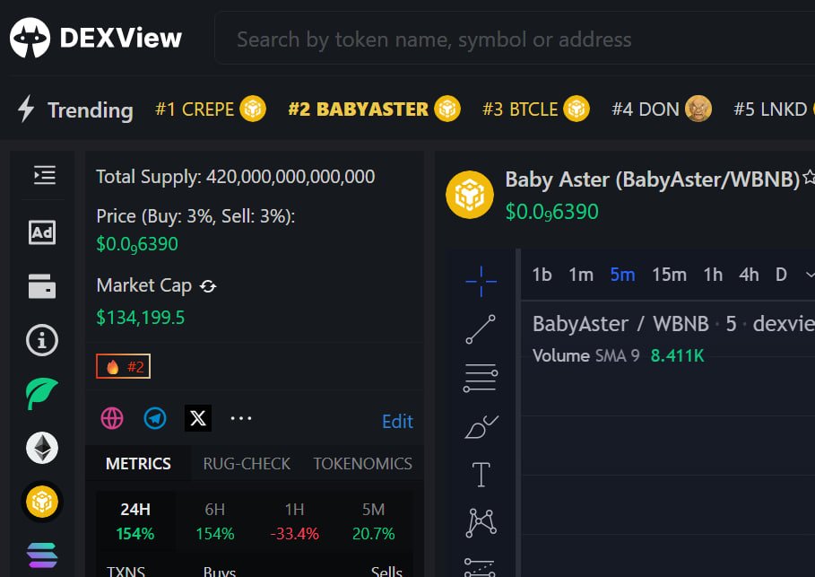 ⚡️⚡️⚡️ We are trending #2 on Dexview
dexview.com/bsc/0x93f3Bf62…