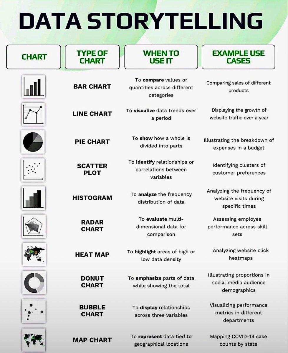 Data Storytelling🔥