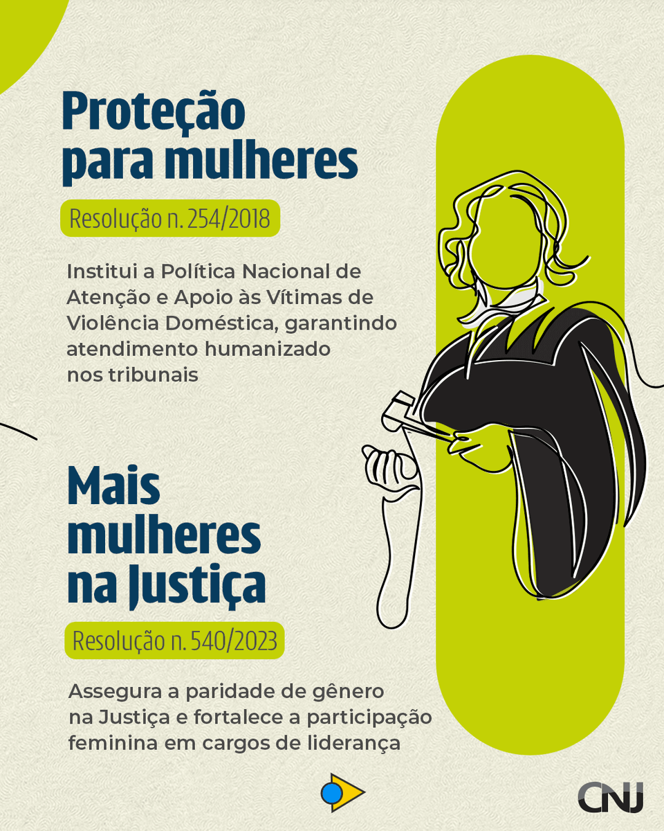 CNJ_oficial's tweet photo. ⚖️🔎Justiça mais acessível, transparente e comprometida com resultados.
Do combate à violência doméstica à transparência de dados, o CNJ consolidou políticas que aproximam a Justiça das pessoas. Confira no post.
#37AnosdaConstituição #CF88 #JustiçaSoberana https://t.co/Zik2VvO32v