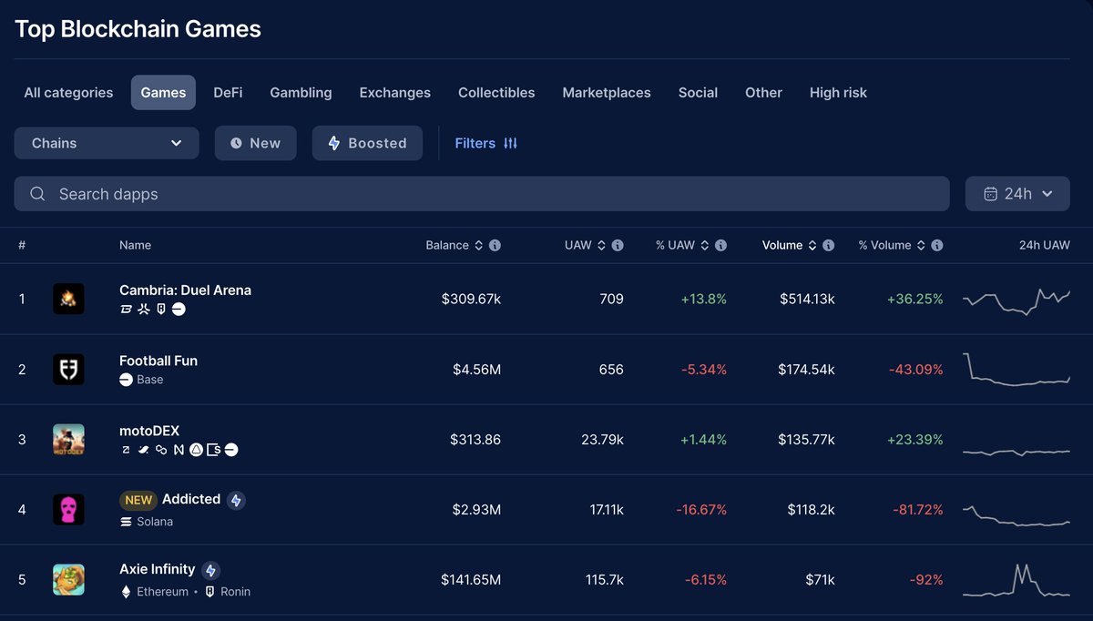 wow! wait till we launch the full game