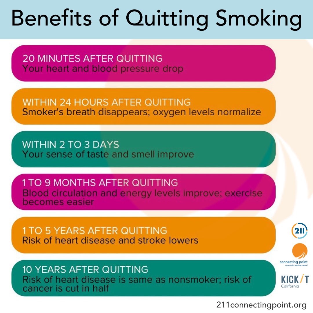 211NevadaCounty's tweet photo. Are you aware of the benefits? Learn more about how KIC can help you give support to quit: https://t.co/YbxYmW0FR4

Questions? Dial 211 (or 1-833-342-5211)
#QuitToday #TobaccoAwareness #KickItCA https://t.co/Z53Lqd8hdV