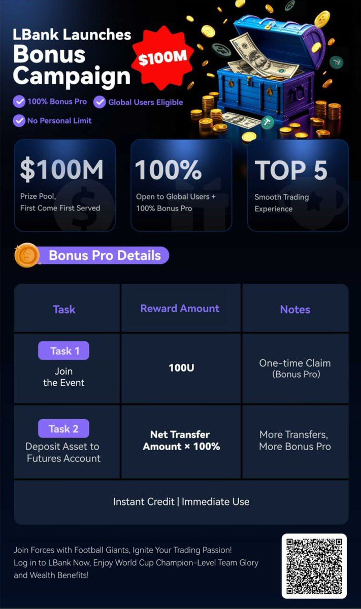Delirebadi2364's tweet photo. Hey traders👋 Ready to take your trading to the next level? 🚀 LBank's $100M Bonus Campaign is here! Get 100% Bonus Pro, no limits, and instant credit. 💸 Global traders welcome 🌎 Let's grow your portfolio together💪 Join now and start trading like a pro
 #LBank #BonusCampaign https://t.co/5ZtYaxRcNw