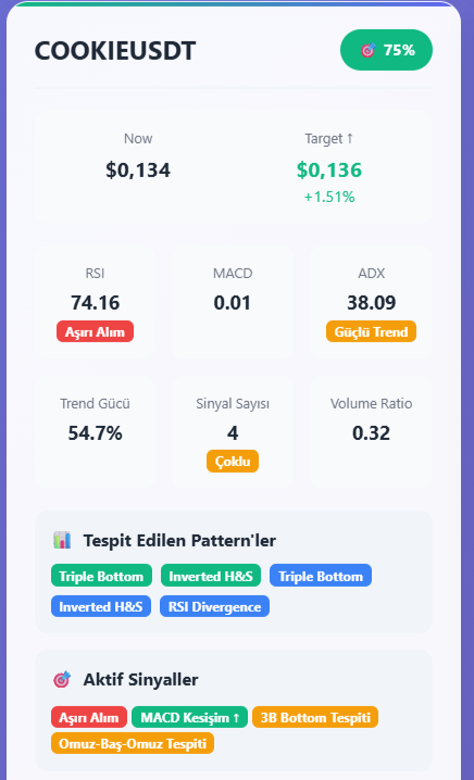 %50  Soon...  #COOKIEUSDT $COOKIEUSDT    YTD...