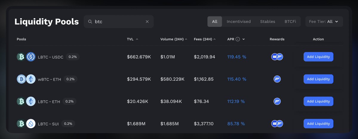 gomtu_xyz's tweet image. okay, let&apos;s be real. @MMTFinance has BTCFi and the APR is 120%

isn&apos;t that crazy?

and it&apos;s LBTC/USDC pool, 
I thought the highest APR was gonna be BTC/ETH pool

also I think it&apos;s pretty crazy how @Lombard_Finance is expanding to SUI with Momemtum