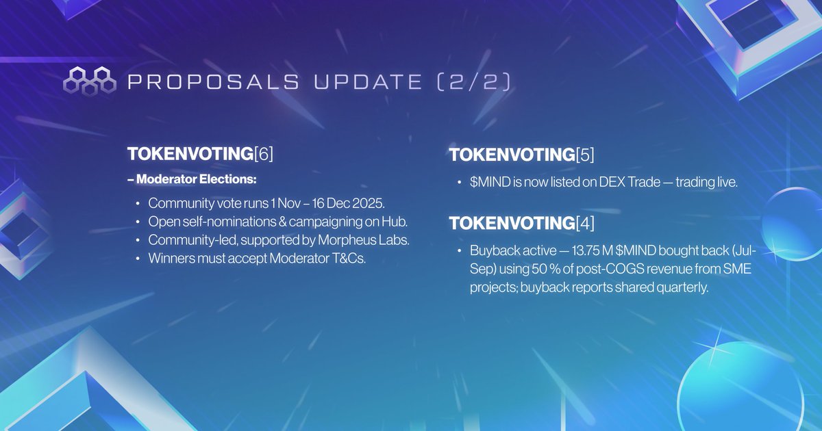 morpheuslabs_io's tweet image. When we launched the Morpheus Hub DAO, our goal was to give our #mind community a real voice in shaping how the ecosystem grows.

Here’s an update on the proposals the community voted for and their progress so far.

For the complete update, read here: medium.com/@morpheuslabs_……