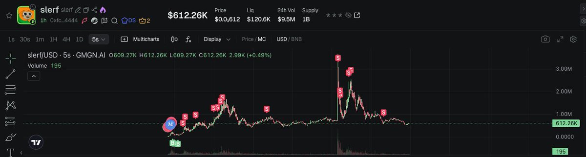 1rez1s's tweet photo. first day on bsc🔶
WHY SO EZ 
we are eating today🥩 https://t.co/YLU0wIRIsP