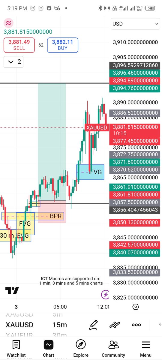 JosephEdirin's tweet image. #XAUUSD 4RR
HTF: 4hrs FVG 
BAIS : IRL&amp;gt;ERL
LTF-: ENTRY
30 mins iFVG confirmation
5 mins FVG for my entry.
Target 4hrs ERL. 
@I_Am_The_ICT Today's Trade lessons: learning to hold till my TP is hit. All the same it's Friday and shouldn't be greed so am out for the week