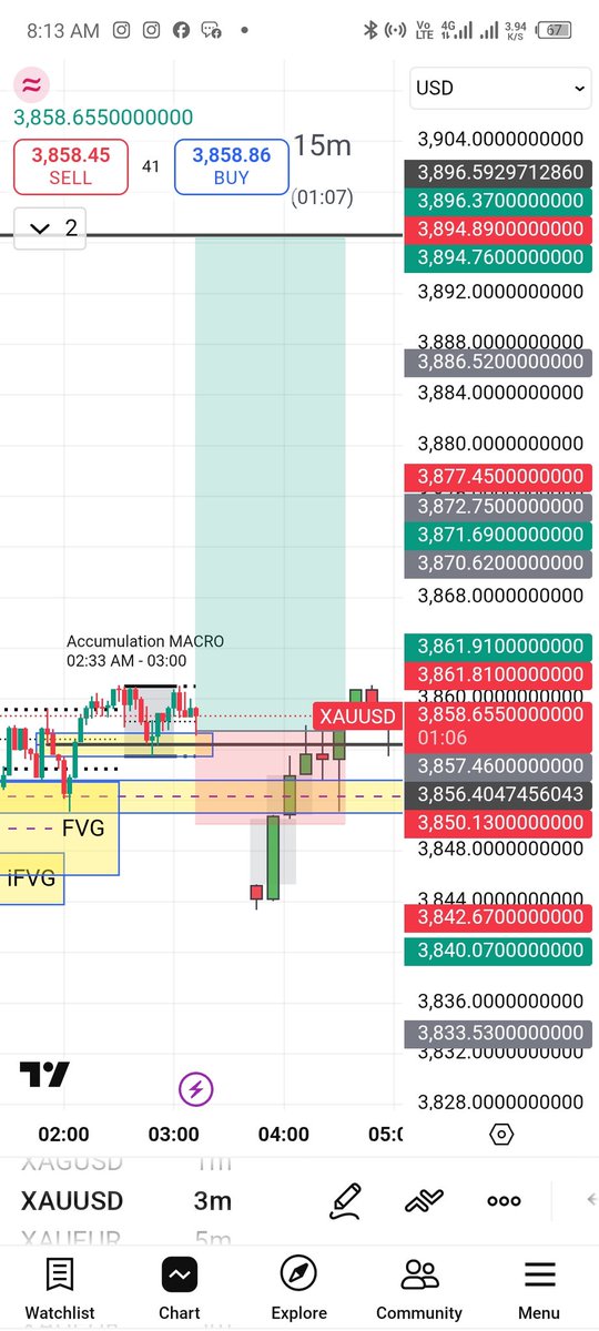 JosephEdirin's tweet image. #XAUUSD 4RR
HTF: 4hrs FVG 
BAIS : IRL&amp;gt;ERL
LTF-: ENTRY
30 mins iFVG confirmation
5 mins FVG for my entry.
Target 4hrs ERL. 
@I_Am_The_ICT Today's Trade lessons: learning to hold till my TP is hit. All the same it's Friday and shouldn't be greed so am out for the week