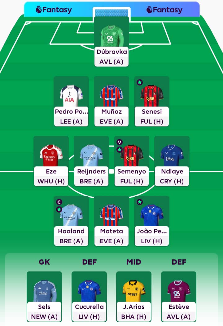 FPL_ElCapi's tweet image. JUPPONGATANA
#GW7 🔒

🌎OR: 265,769
🇸🇻: 19
🏦ITB: £3.2

Neco Williams ➡️ Senesi
©️: Haaland 🤖

Good luck for everyone 🍀

Let’s hunt those green arrows! 🔝
#FPL #FPLCommunity