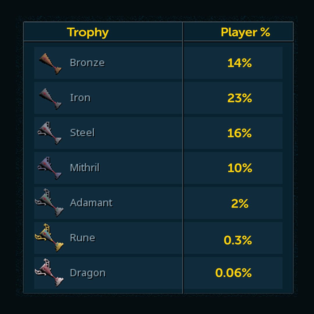 RuneScape tweet media