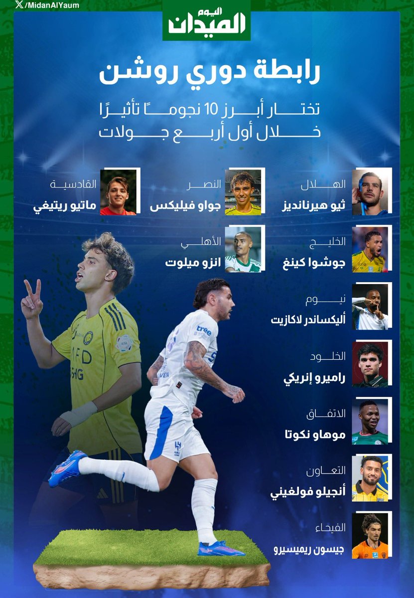 رابطة المحترفين تختار أبرز (١٠ ) نجوم الأكثر تأثيرا خلال الأربع جوالات الماضية .
#دوري_روشن_السعودي 
#الميدان
