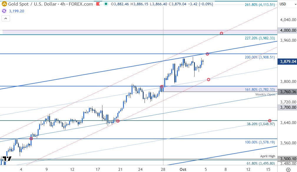 MBForex's tweet image. Gold Short-term Outlook: XAU/USD Overbought Rally Hits Record Highs
forex.com/en-us/news-and…

#Gold Daily &amp;amp; 240min Charts