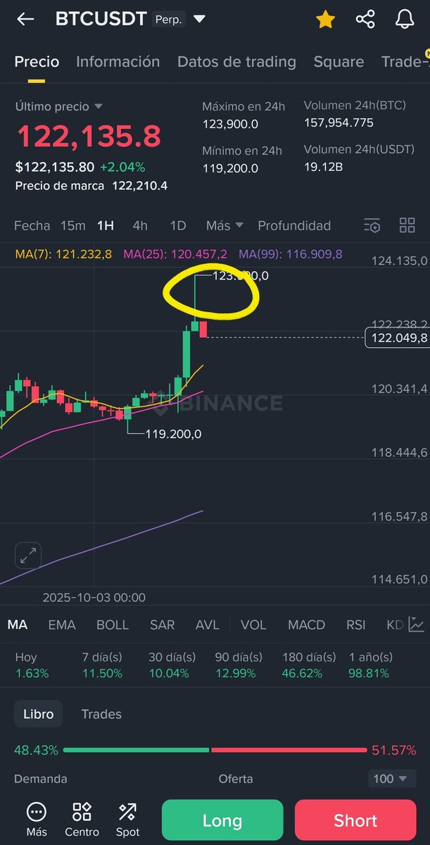 🇩🇴Dominican Cripto🇩🇴 tweet media