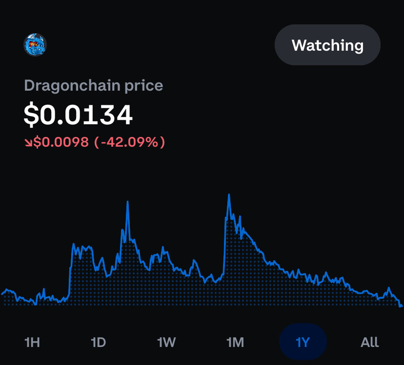 DRGN HODLer tweet media