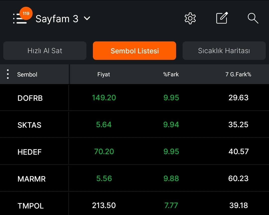 dsirin61's tweet photo. Dün kapanış itibari ile #xtavan taramasında olan hisselerin #endekse rağmen gün içi gördüğü en yüksek değerlere göre ürettiği pirimler.
#MARMR tavan
#SKTAS tavan
#DOFRB tavan
#HEDEF tavan
#TMPOL %8
Kapanış değerleri de aşağıda var. Tamamı da gün ici haddinden fazla firsat verdi. #xtavan taraması #xtarama nın pabucunu dama attı malesef. Boynuz kulağı geçti 😎 Haftalık genel değerlendirmeyi de yapalım ilerleyen saatlerde.