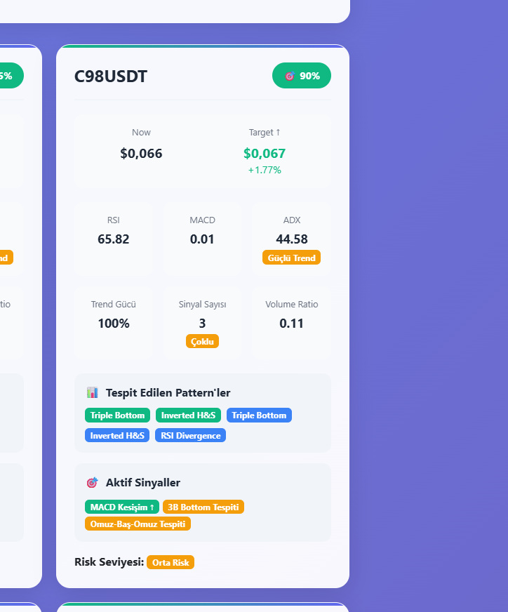 #C98USDT  Yazın bi yere %500 ............. YTD......