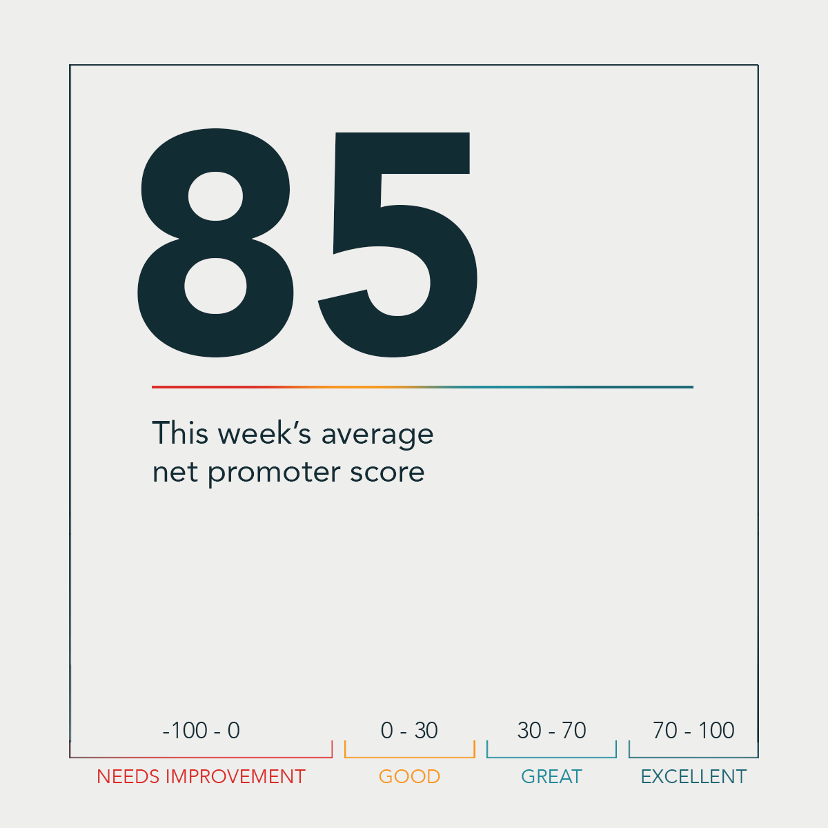 acumenlearning's tweet photo. Graduate Feedback:
“Thought it was great - appreciated the examples being done off our financials instead of mock-up examples. Made it more relevant.”

#businessacumen #financialacumen #leadershipdevelopment #L&amp;D #NPS #Teamwork #businessacumentraining #businesssuccess https://t.co/aNa2jz397E