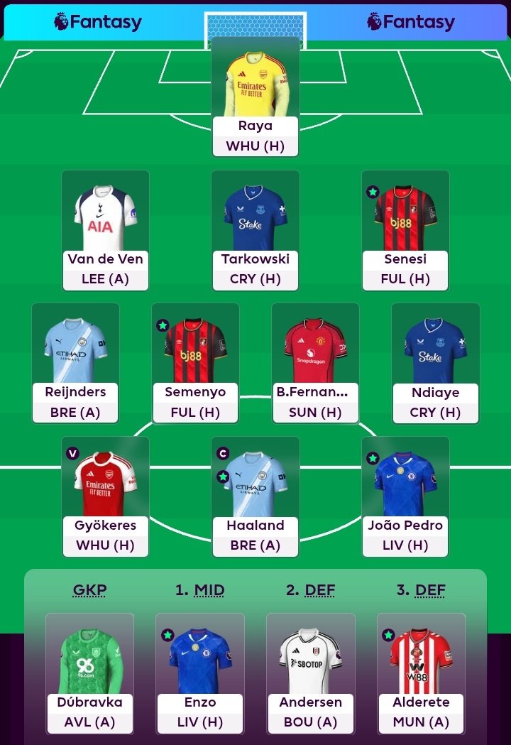 GW7 🔒
OR: 3.7m 🌍
Rolling 1FTs ♻️
Haaland 🧢
🗣 : JP will score ..!
 #FPLCommunity #FPL
