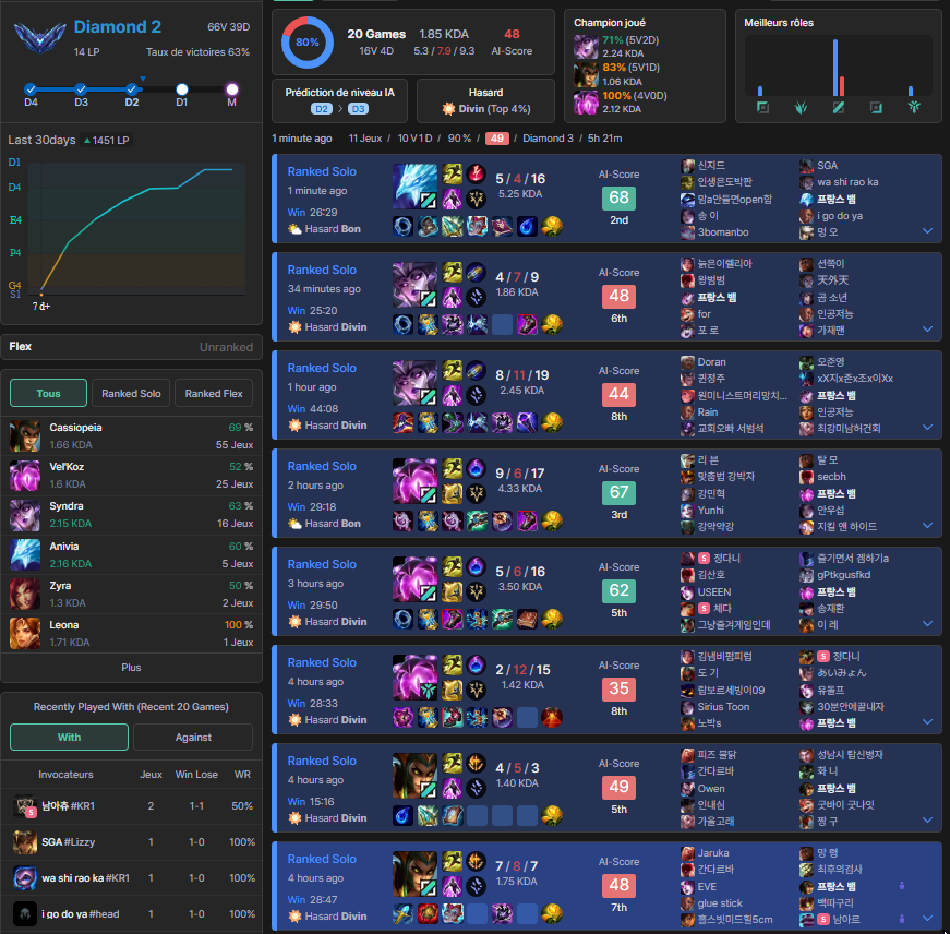 C'EST TOUT DROIT

R2D2