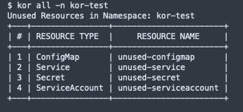 Kor is a tool to discover unused Kubernetes resources

Currently, Kor can identify and list unused:

- ConfigMaps
- Secrets
- Services
- ServiceAccounts
- Deployments
- Statefulsets
- Roles

➜ ku.bz/v0vhddycw