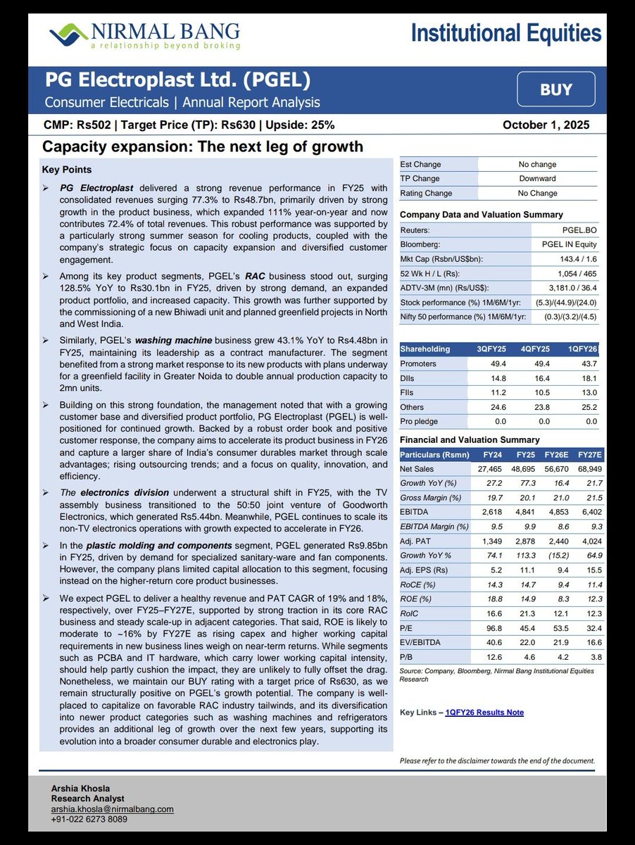 subrata_minu's tweet photo. PG Electroplast Ltd
👉Buy Rating 🔥
👉Nirmal Bang Bullish 25%🔥 UPSIDE in PG Electroplast Ltd
👉Capacity expansion: The next leg of growth
👉 Current Price Rs 502🔥
👉 Target Price Rs 630🔥
#PGElectroplast #EMSsector #Investor #Niftycrash #OptionsTreding #Investing #Breaking #Nifty #BreakingNews