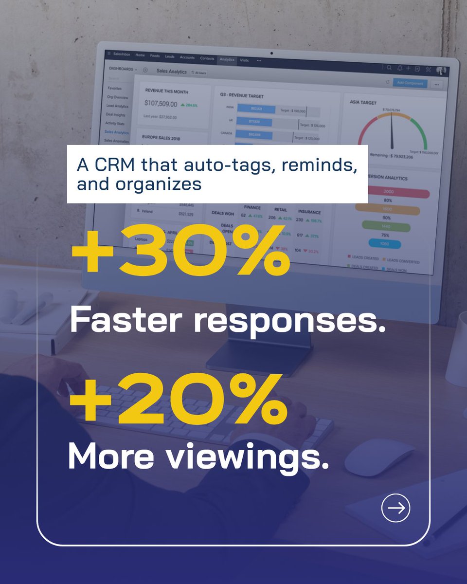 MarketLogicNet's tweet image. 🏠 Agents juggle endless inquiries—listings, open houses, ads. Yet 40% of leads get no callback.
CRM = game-changer:
✅ Auto-captures
✅ Tags + prioritizes
✅ 24h follow-ups
➡️ +30% faster replies, +20% more viewings, stronger trust.
👉 marketlogicnetwork.com/crm-for-busine…