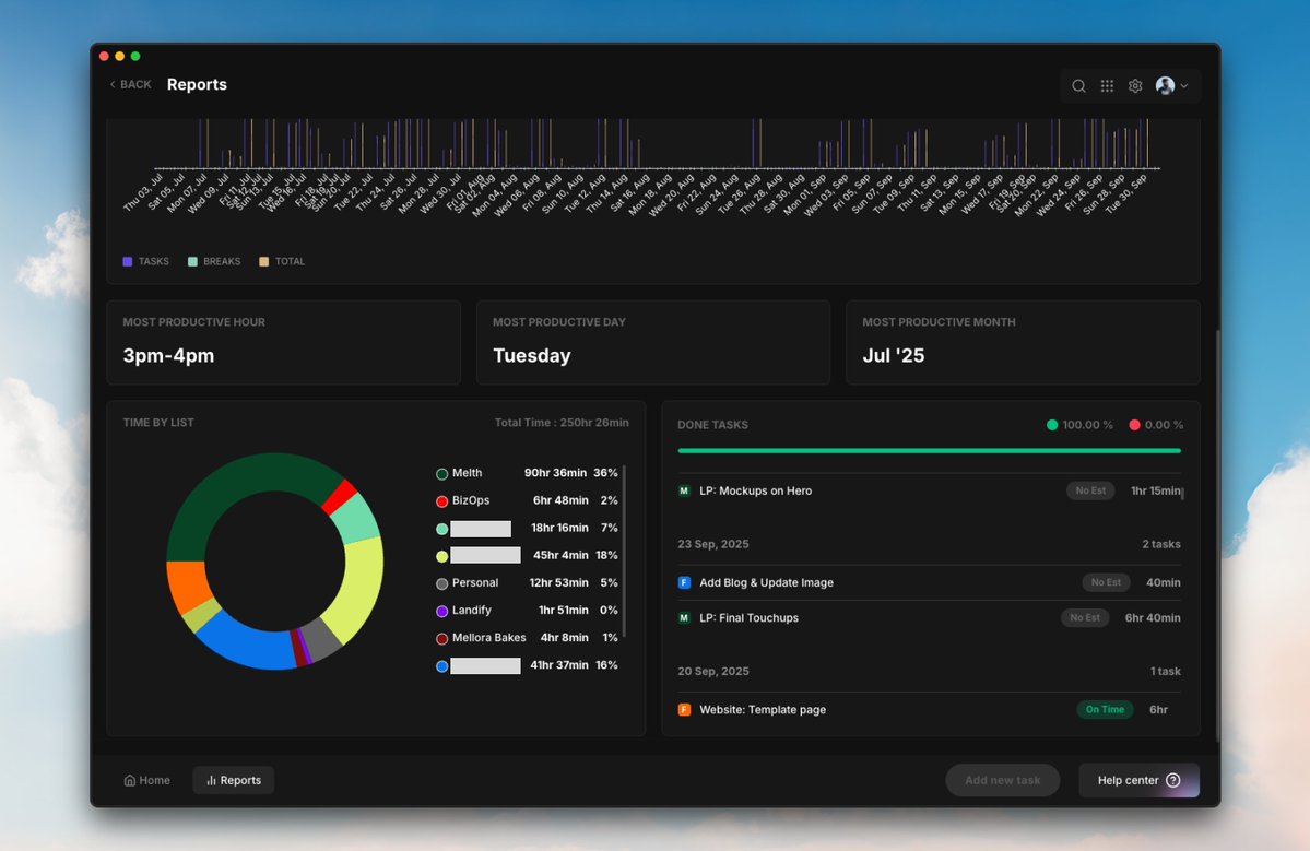 It's interesting how small changes in our routines can have a significant impact on productivity.

Over the past three months, I've been using <a href="/BlitzitApp/">Blitzit</a>, and it has truly helped me stay organised.

As a freelance designer, I work on multiple client projects, and my personal