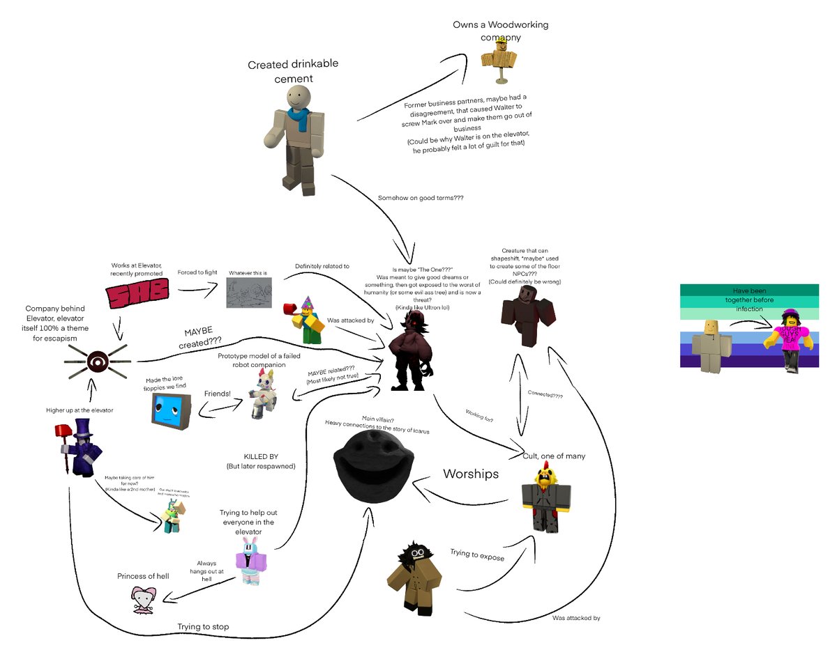 Added a few more things, will be constantly updating over time
#regretevator