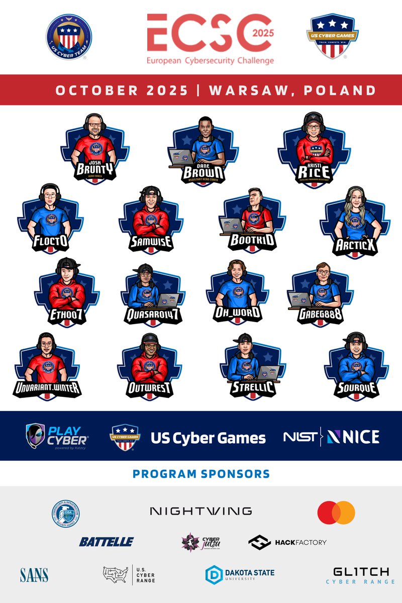 Go Team USA! <a href="/ecsc2024/">ECSC2024</a> [:-)2025] P.S. <a href="/enisa_eu/">ENISA</a> <a href="/USCyberGames/">USCyberGames</a> <a href="/CISACyber/">CISA Cyber</a>
