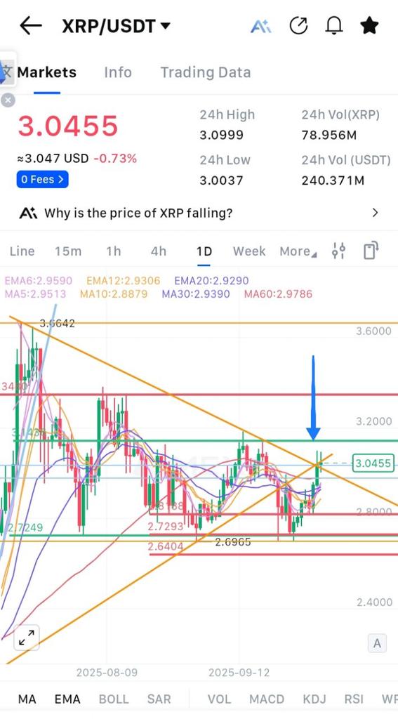 ProTradeCrypto1's tweet image. #XRP trendi büyük bayrak ile aşıyor bu olumlu sonrası sert bir şeyler olur mu dersiniz 🤔🤔😳😳 ben mi diiim 😜