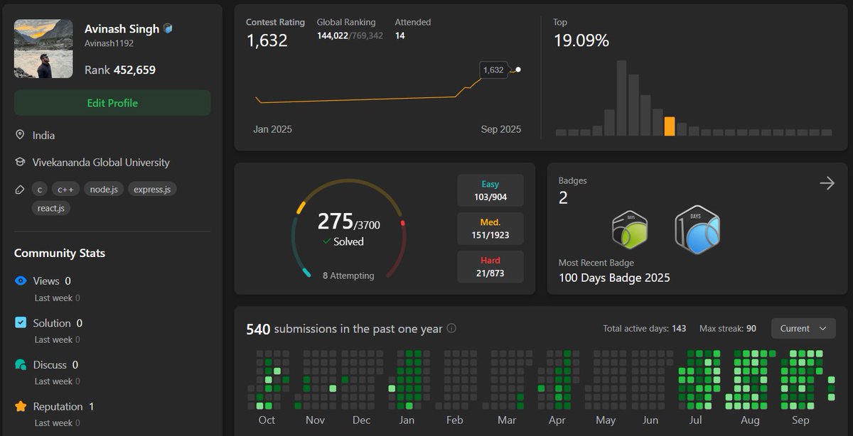 Avinashb1192's tweet image. 64/300 done!
mid term from Monday completed almost all the backlog now back to DSA and DEV