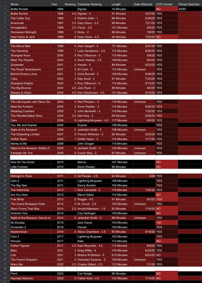 my spreadsheet at the moment ... ones that are red i have watched. which one should i watch next because i dont wanna pick