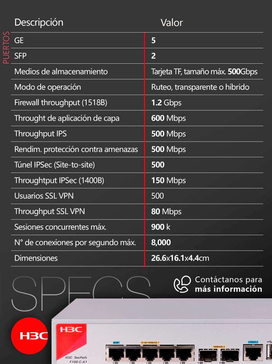 massivetechmx's tweet image. Firewall Secpath F100 C-A1
Portafolio SMB
#h3c #h3cmassivetech #massivetech #firewall #cortafuegos #firewalls #NGFW
@H3CGlobal 
Somos arquitectos de soluciones tecnológicas.
Contáctanos para conocer más sobre nuestras soluciones:
📞CDMX: 559275 9710
✉️info@massive-electronic.mx