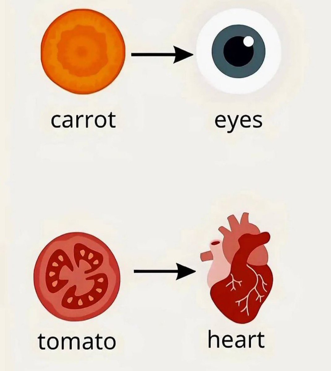 Food as Medicine 💊 💉 

1