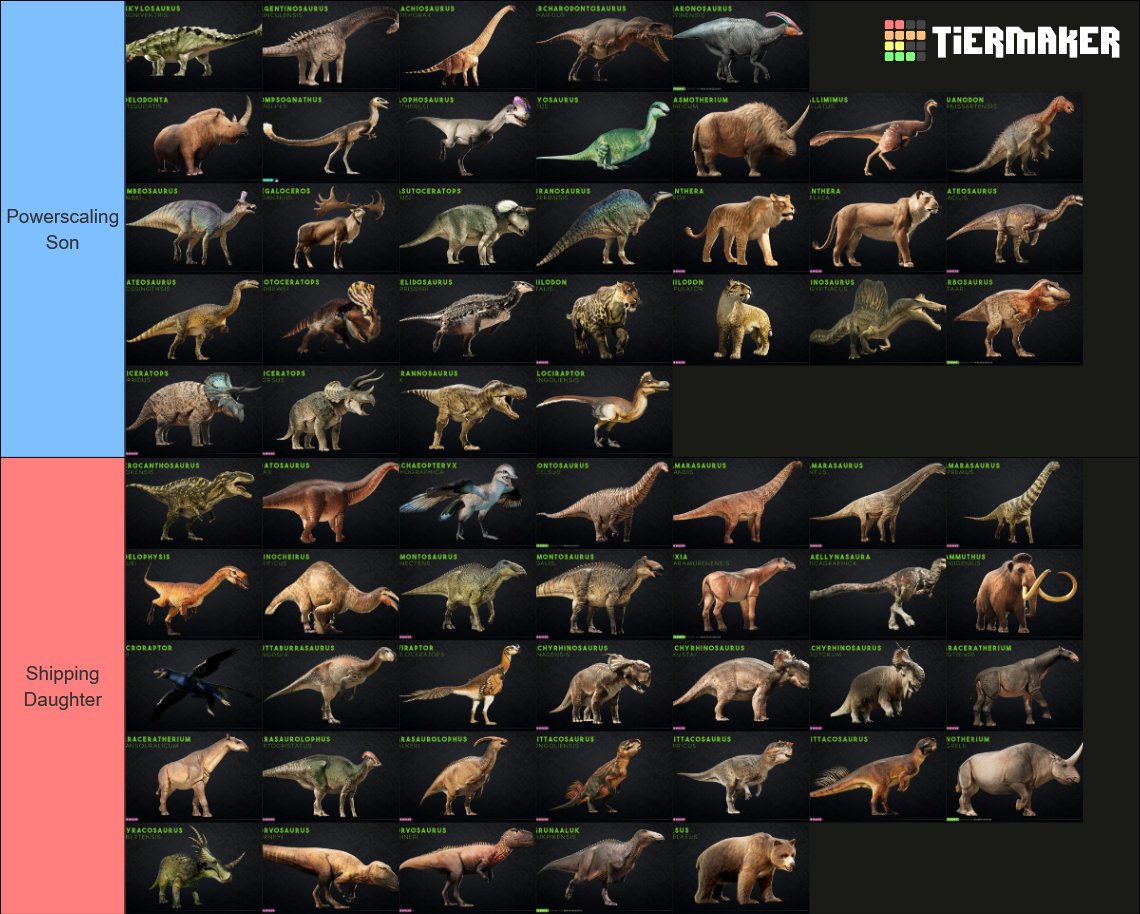 Tierlist of Prehistoric Kingdom animals based on if they are a ...