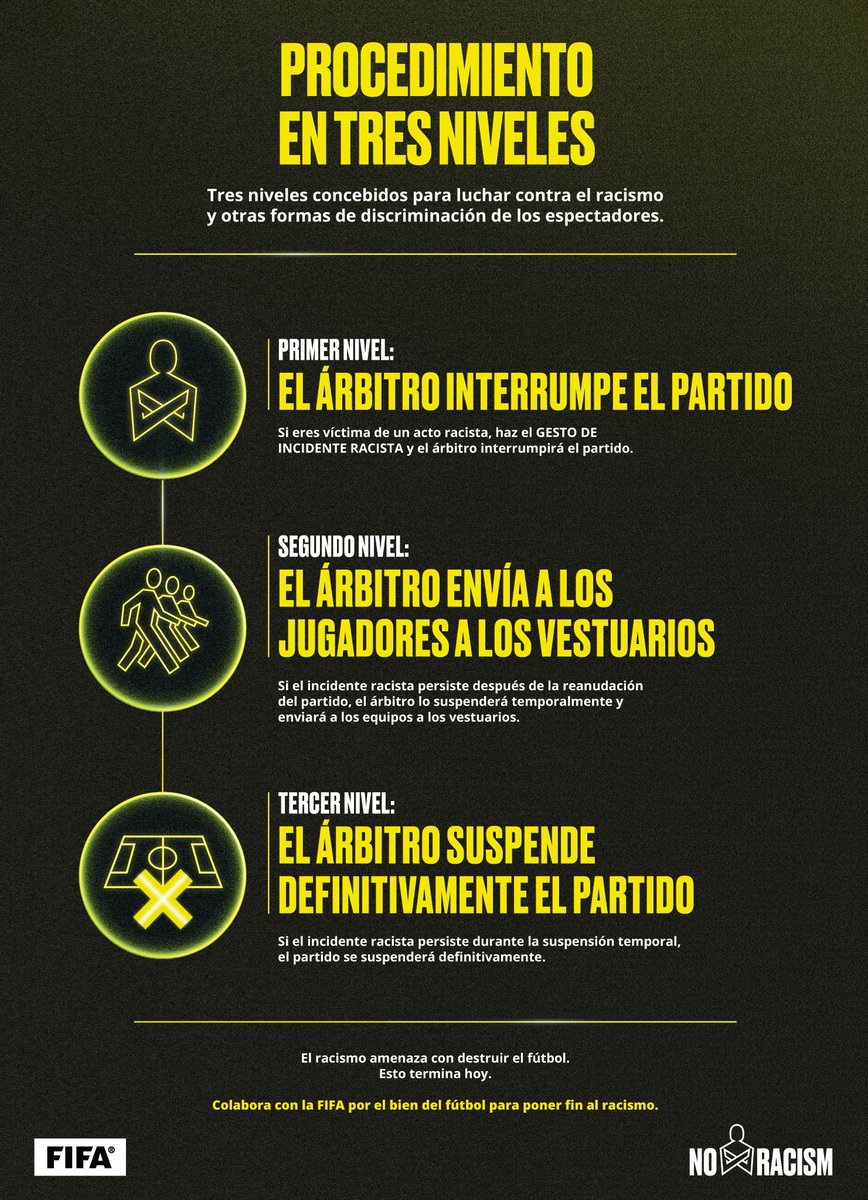 ✋⚽ Comprometidos contra el racismo La lucha contra el racismo y la  discriminación en el fútbol se fortalece con procedimientos claros y tres  niveles de acción 📢 En nuestra cancha no hay, image size:868x1200