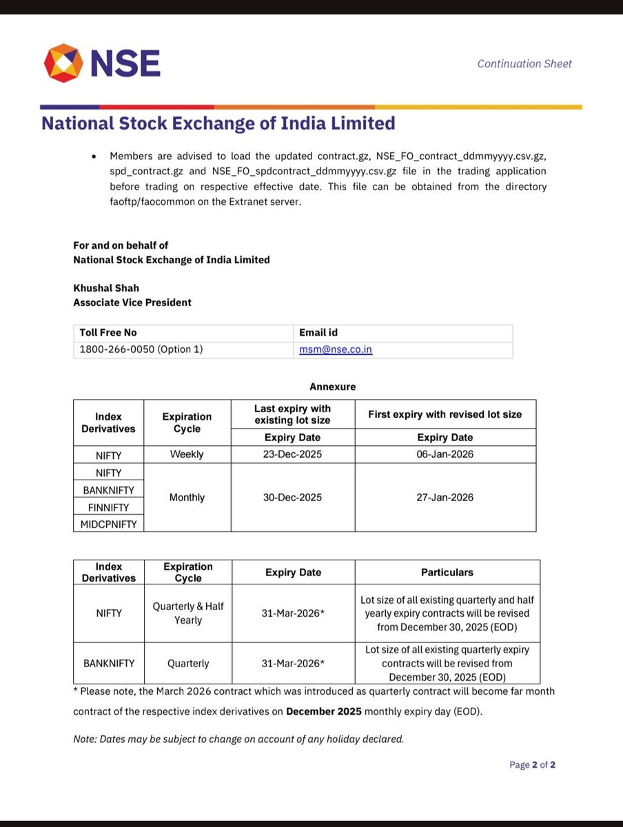 payal_mtwp's tweet photo. NSE Lot Size Changed (Circular dated Oct 3, 2025)
#Nifty50: 75 ➝ 65
#BankNifty: 35 ➝ 30
#NiftyFinancialServices: 65 ➝ 60
#MidcapNifty: 120 ➝ 105 https://t.co/Xy6eslw3PD