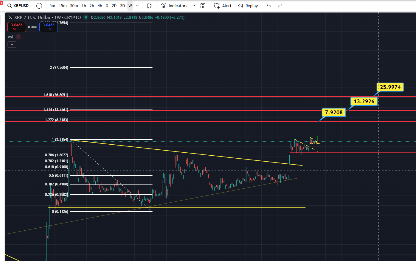 XRP Analysis/XRP Cro